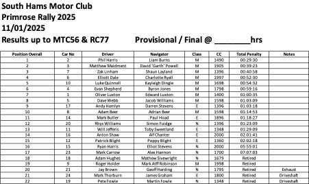 Primrose Rally 2025 Results